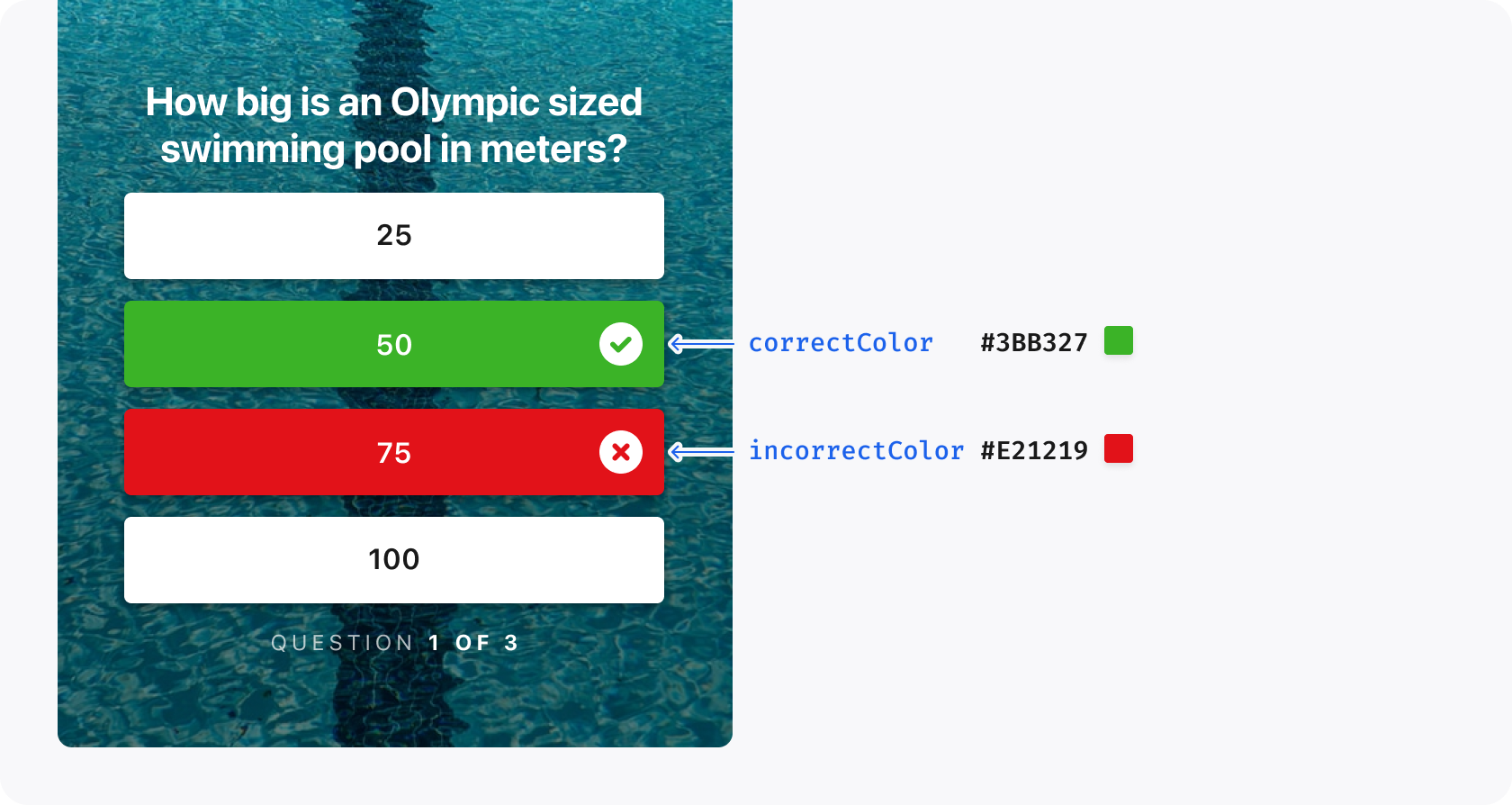 Diagram illustrating quiz theming