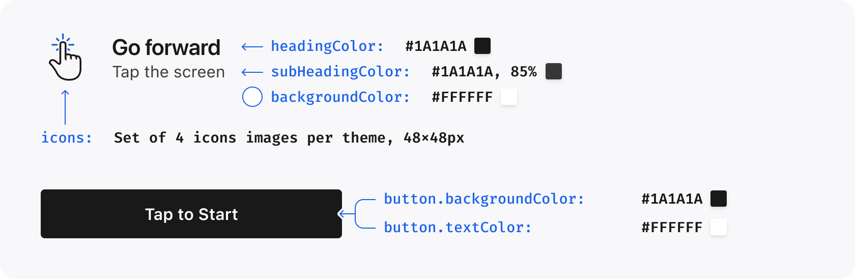 Diagram illustrating instructionsTheme options