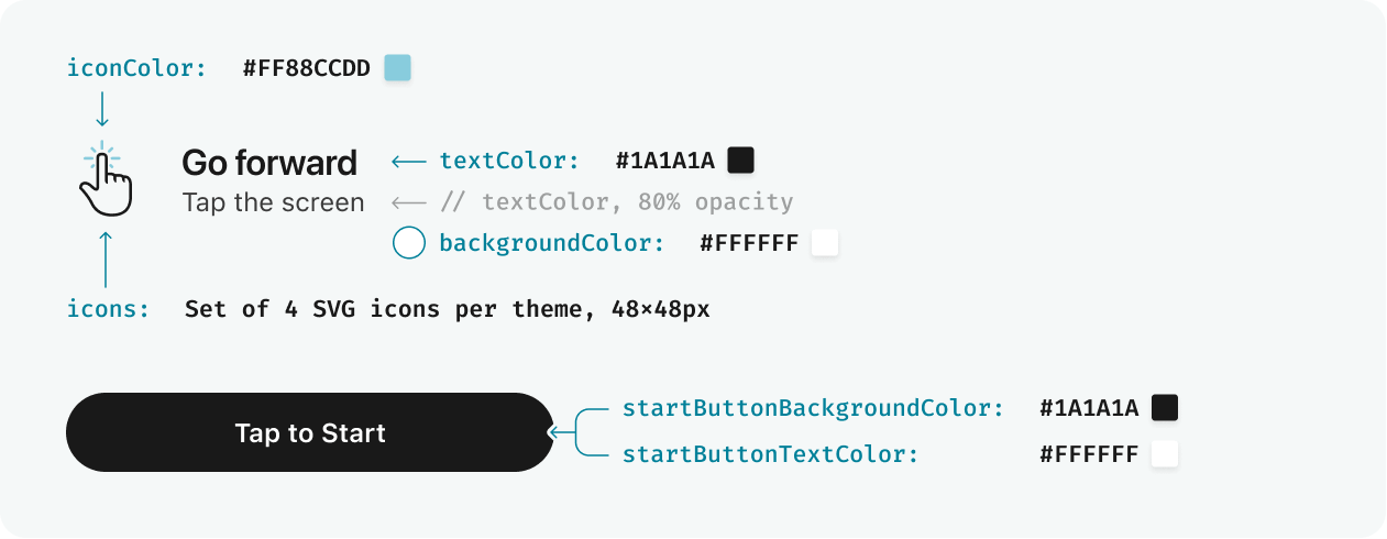 Diagram illustrating instructionsTheme options