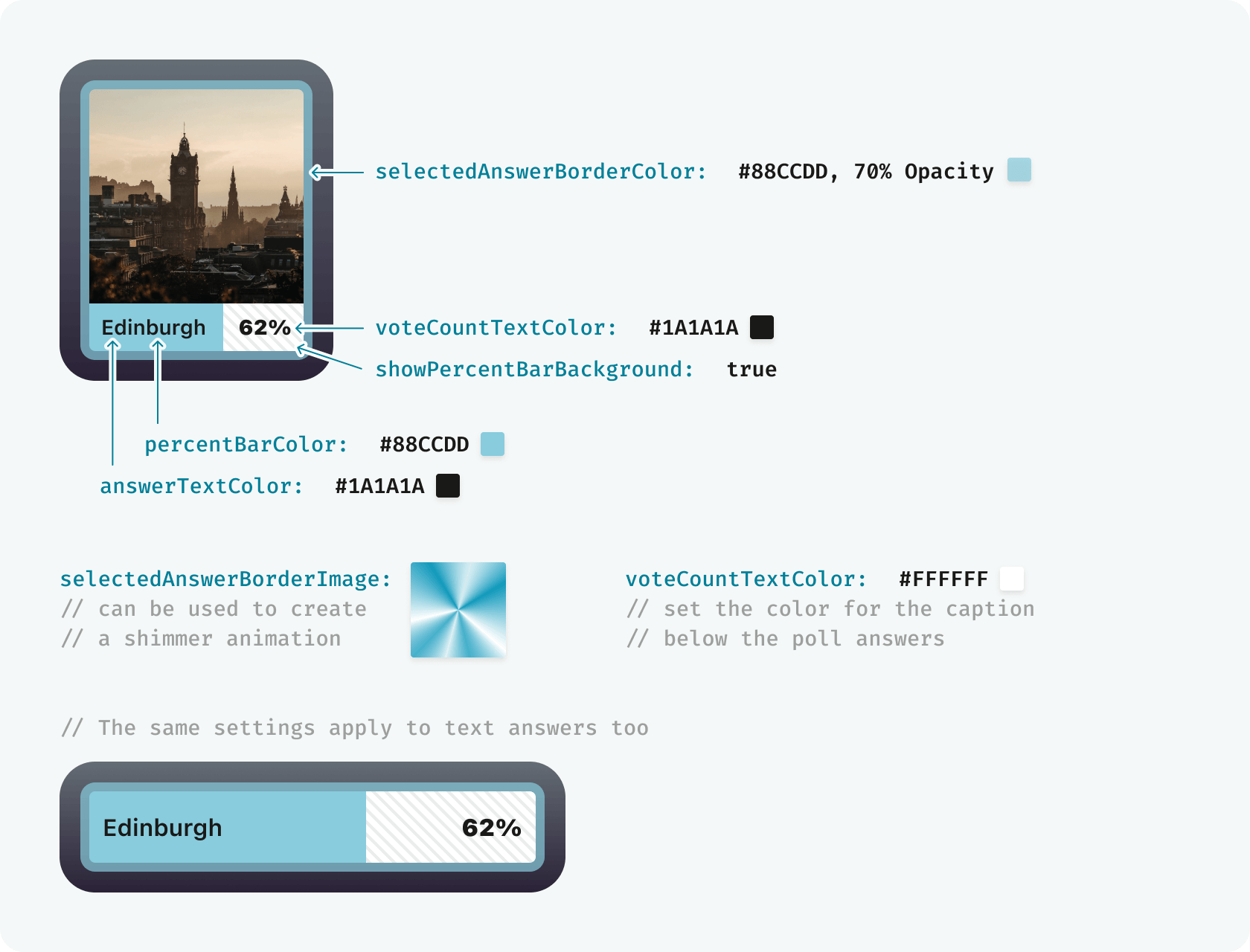 Diagram illustrating pollTheme options